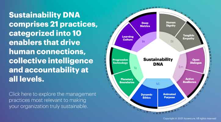 Die meisten Unternehmen müssen ihre Nachhaltigkeits-DNA ausbauen